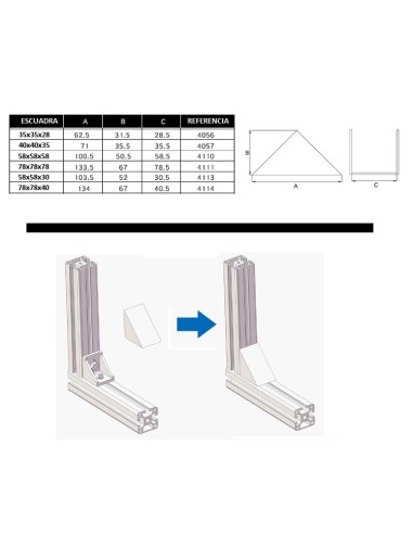 Tapa para escuadra de aluminio en perfiles ranurados 3030 4040 6060